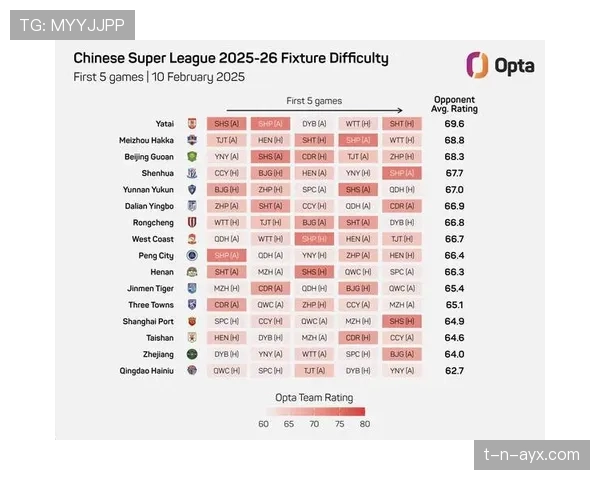 中超联赛官方确认新赛季赛程安排