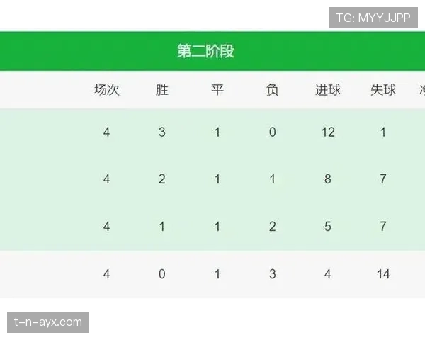 2026世界杯D组积分榜最新排名预测