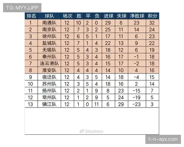 2026世界杯小组赛积分相同怎么办 2026世界杯小组赛积分相同怎么办